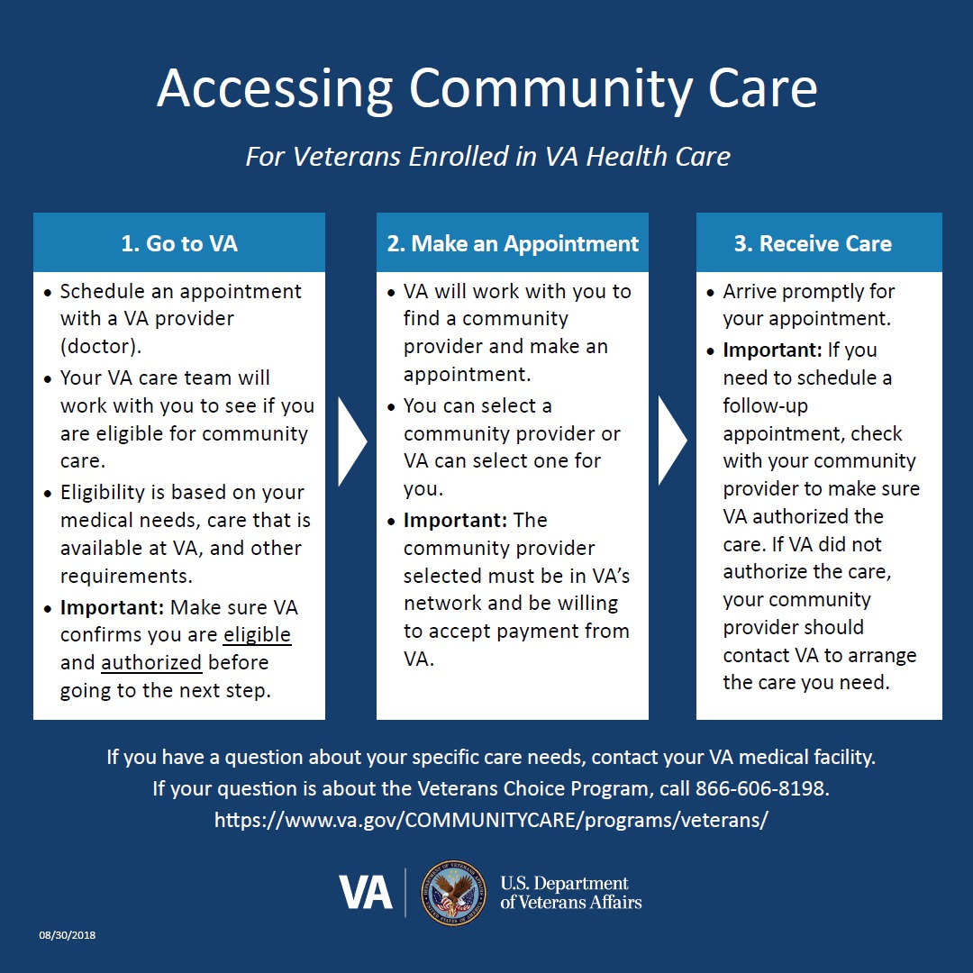 Community access. Healthcare access. Community Health Systems pic.